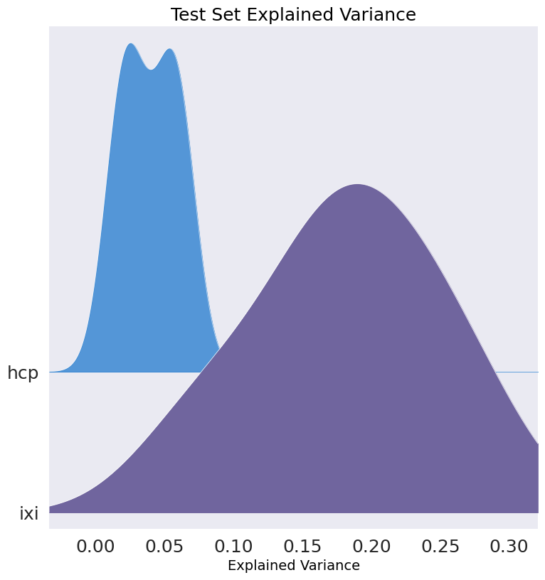 ../_images/BLR_normativemodel_protocol_97_1.png