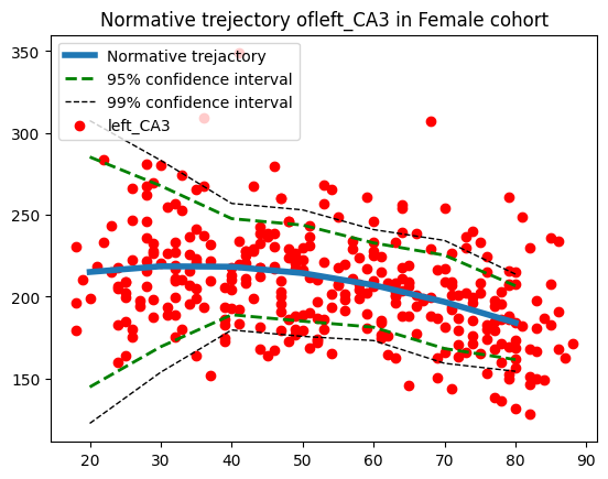 ../_images/normative_modelling_walkthrough_23_1.png
