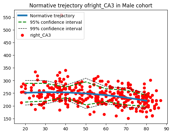 ../_images/normative_modelling_walkthrough_23_7.png