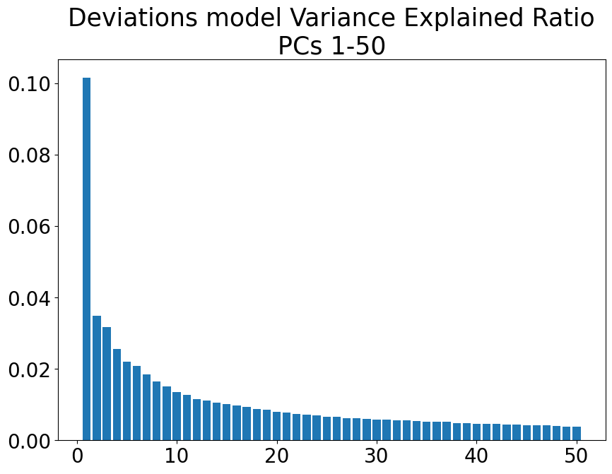 ../_images/other_predictive_models_17_1.png