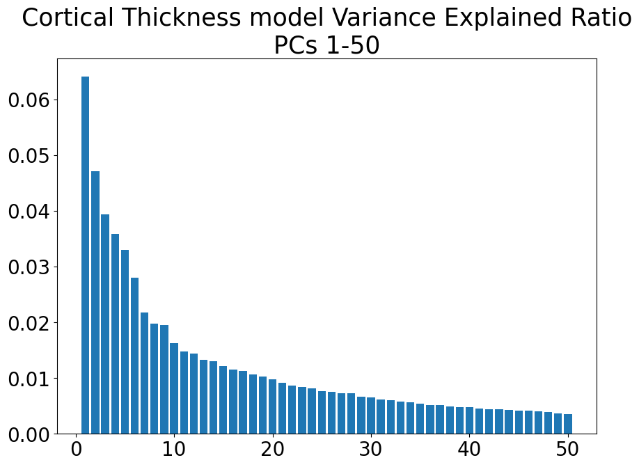 ../_images/other_predictive_models_18_1.png