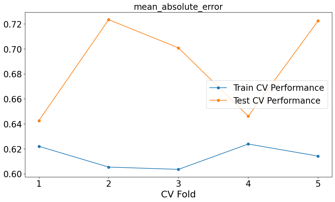 ../_images/other_predictive_models_34_1.png