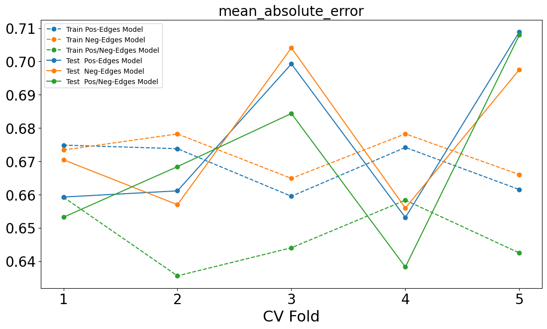 ../_images/other_predictive_models_52_1.png