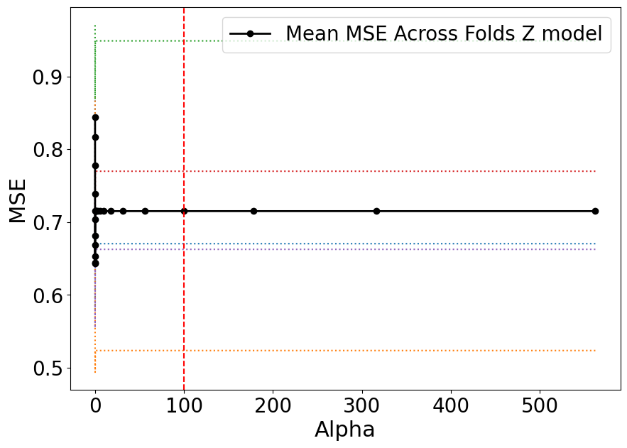 ../_images/other_predictive_models_56_0.png