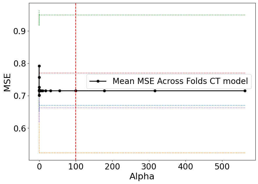 ../_images/other_predictive_models_57_0.png