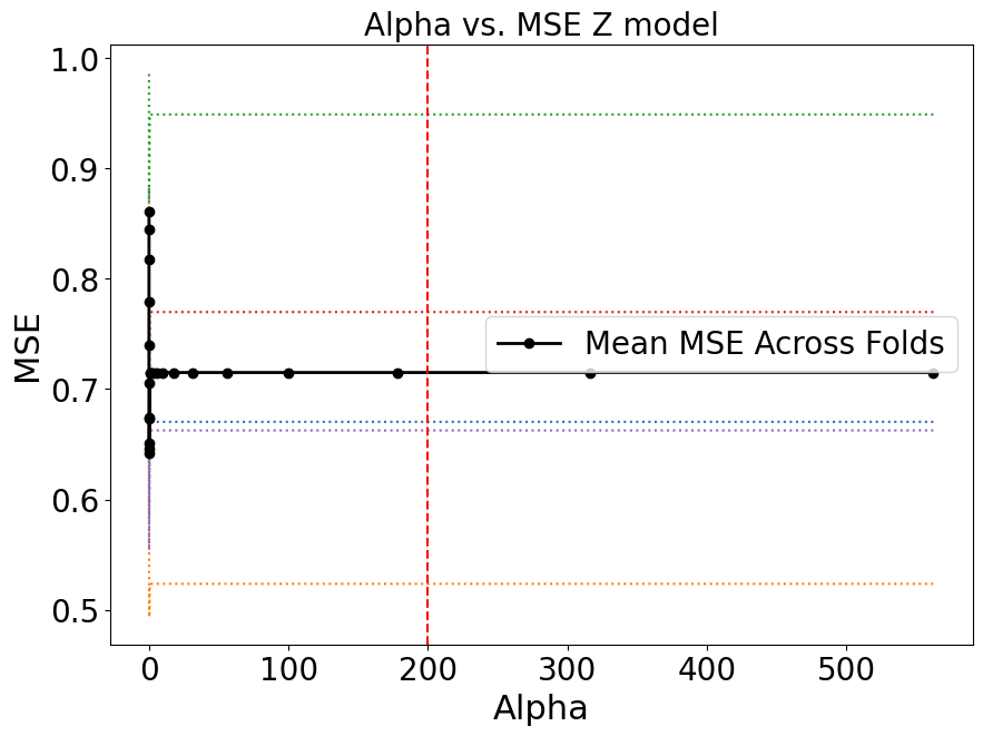 ../_images/other_predictive_models_73_0.png