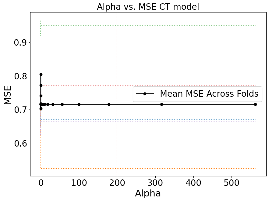 ../_images/other_predictive_models_74_0.png